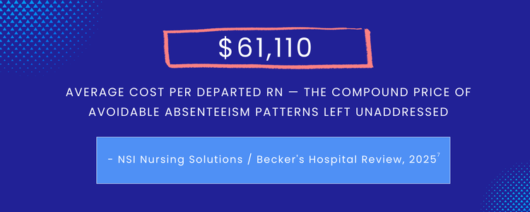 Average Cost Per Departed RN